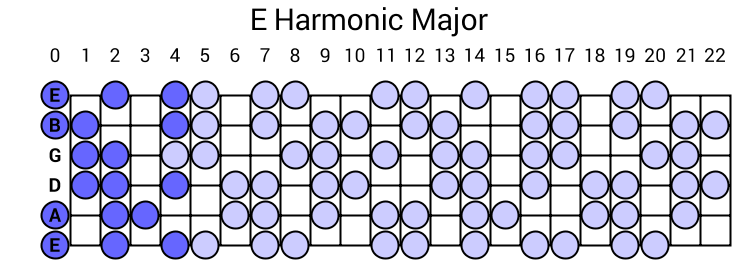 E Harmonic Major Scale - 740x260 - png E Harmonic Minor Guitar